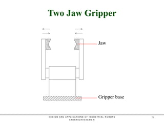 Two Jaw GripperTwo Jaw Gripper
Jaw
Gripper base
D E S I G N A N D A P P L I C A T I O N S O F I N D U S T R I A L R O B O T S
S A B A R I G I R I V A S A N . R
74
 