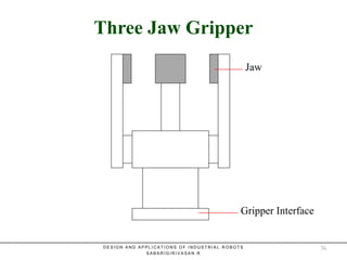 Three Jaw GripperThree Jaw Gripper
Jaw
Gripper Interface
D E S I G N A N D A P P L I C A T I O N S O F I N D U S T R I A L R O B O T S
S A B A R I G I R I V A S A N . R
76
 
