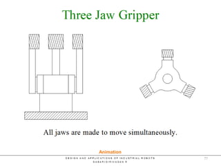 Three Jaw Gripper
Animation
77
 