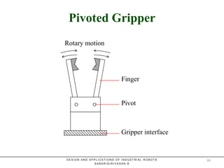 Pivoted GripperPivoted Gripper
Rotary motion
Finger
Pivot
Gripper interface
D E S I G N A N D A P P L I C A T I O N S O F I N D U S T R I A L R O B O T S
S A B A R I G I R I V A S A N . R
80
 