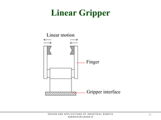 Linear GripperLinear Gripper
Linear motion
Finger
Gripper interface
D E S I G N A N D A P P L I C A T I O N S O F I N D U S T R I A L R O B O T S
S A B A R I G I R I V A S A N . R
82
 