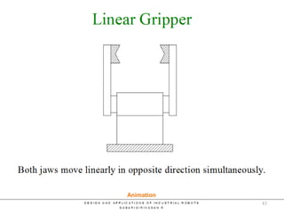 Linear Gripper
Animation
83
 