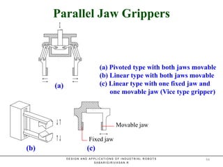 Parallel Jaw Grippers
Parallel Jaw Grippers
(b)
(a)
(c)
Fixed jaw
Movable jaw
(a) Pivoted type with both jaws movable
(b) Linear type with both jaws movable
(c) Linear type with one fixed jaw and
one movable jaw (Vice type gripper)
D E S I G N A N D A P P L I C A T I O N S O F I N D U S T R I A L R O B O T S
S A B A R I G I R I V A S A N . R
84
 