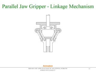 Parallel Jaw Grippers
Animation
85
 