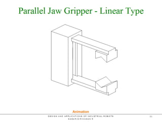Parallel Jaw Grippers
Animation
86
 