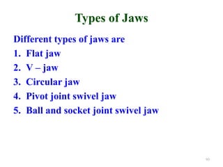 Types of Jaws
Different types of jaws are
1. Flat jaw
2. V – jaw
3. Circular jaw
4. Pivot joint swivel jaw
5. Ball and socket joint swivel jaw
93
 