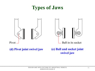 Types of JawsTypes of Jaws
Pivot Ball in its socket
(e) Ball and socket joint
swivel jaw
(d) Pivot joint swivel jaw
D E S I G N A N D A P P L I C A T I O N S O F I N D U S T R I A L R O B O T S
S A B A R I G I R I V A S A N . R
95
 