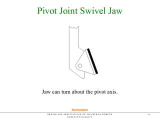 Types of Jaws
Animation
96
 