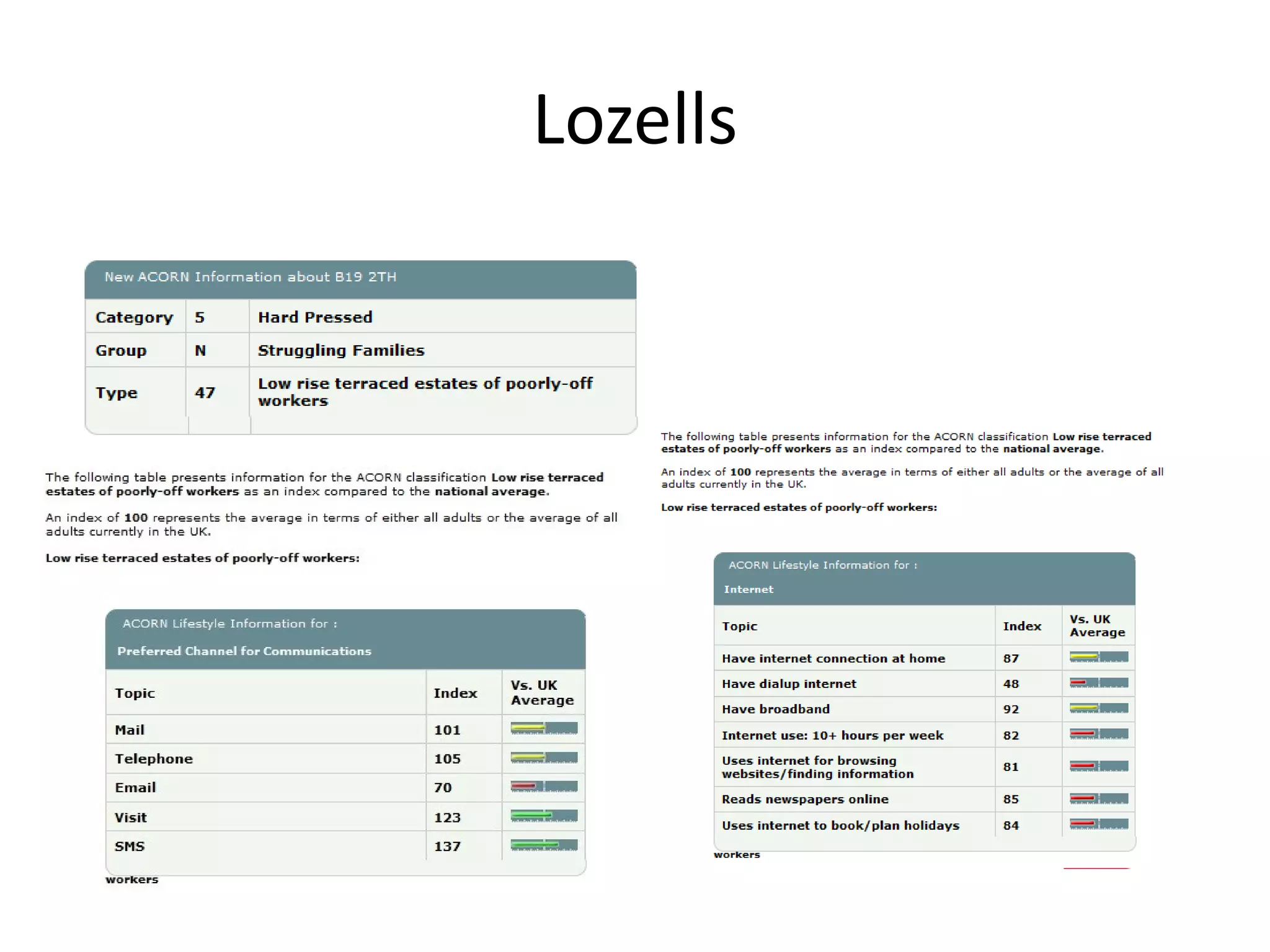 Lozells
 