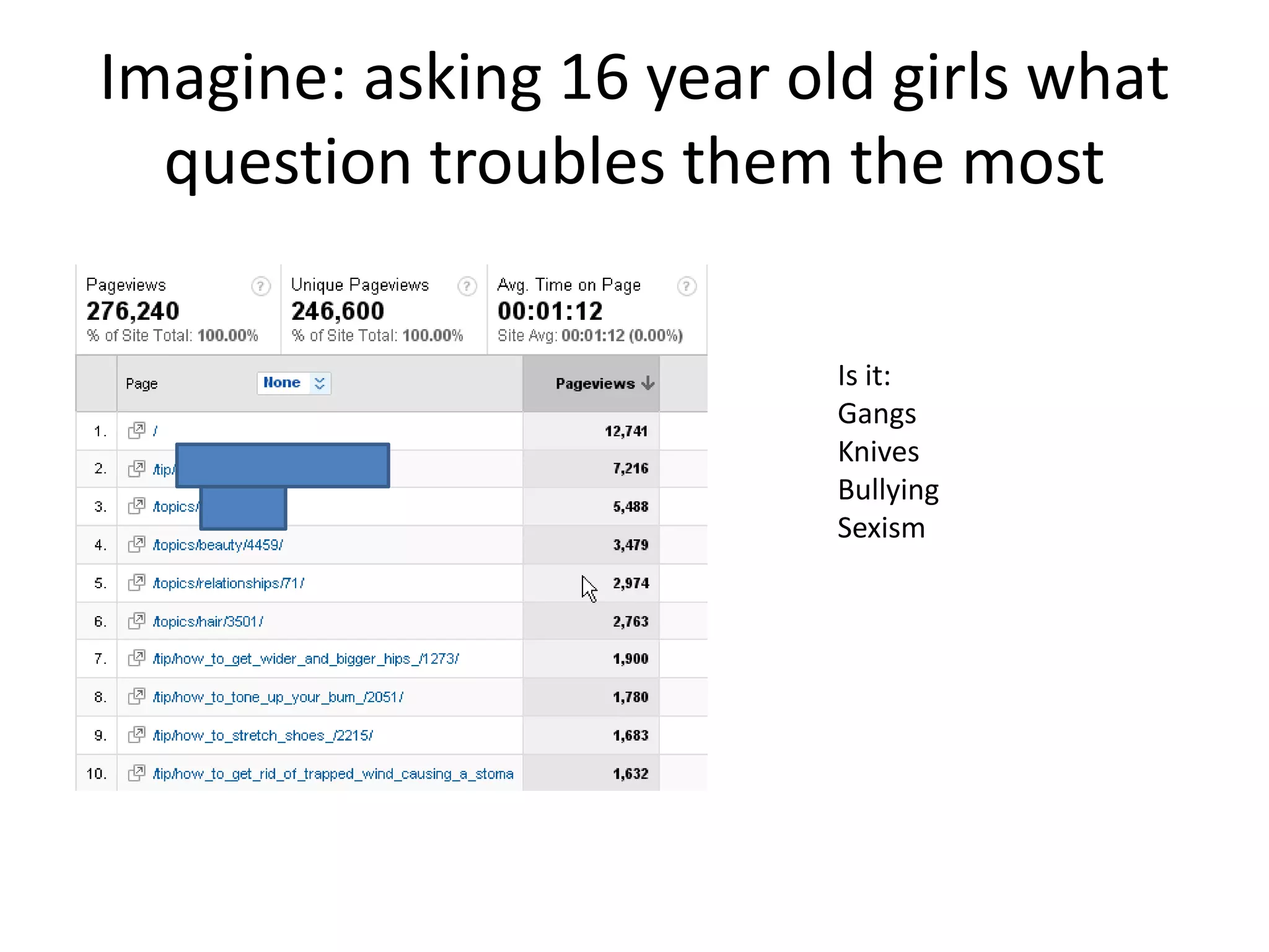 Imagine: asking 16 year old girls what 
  question troubles them the most

                          Is it:
                          Gangs
                          Knives
                          Bullying
                          Sexism 
 