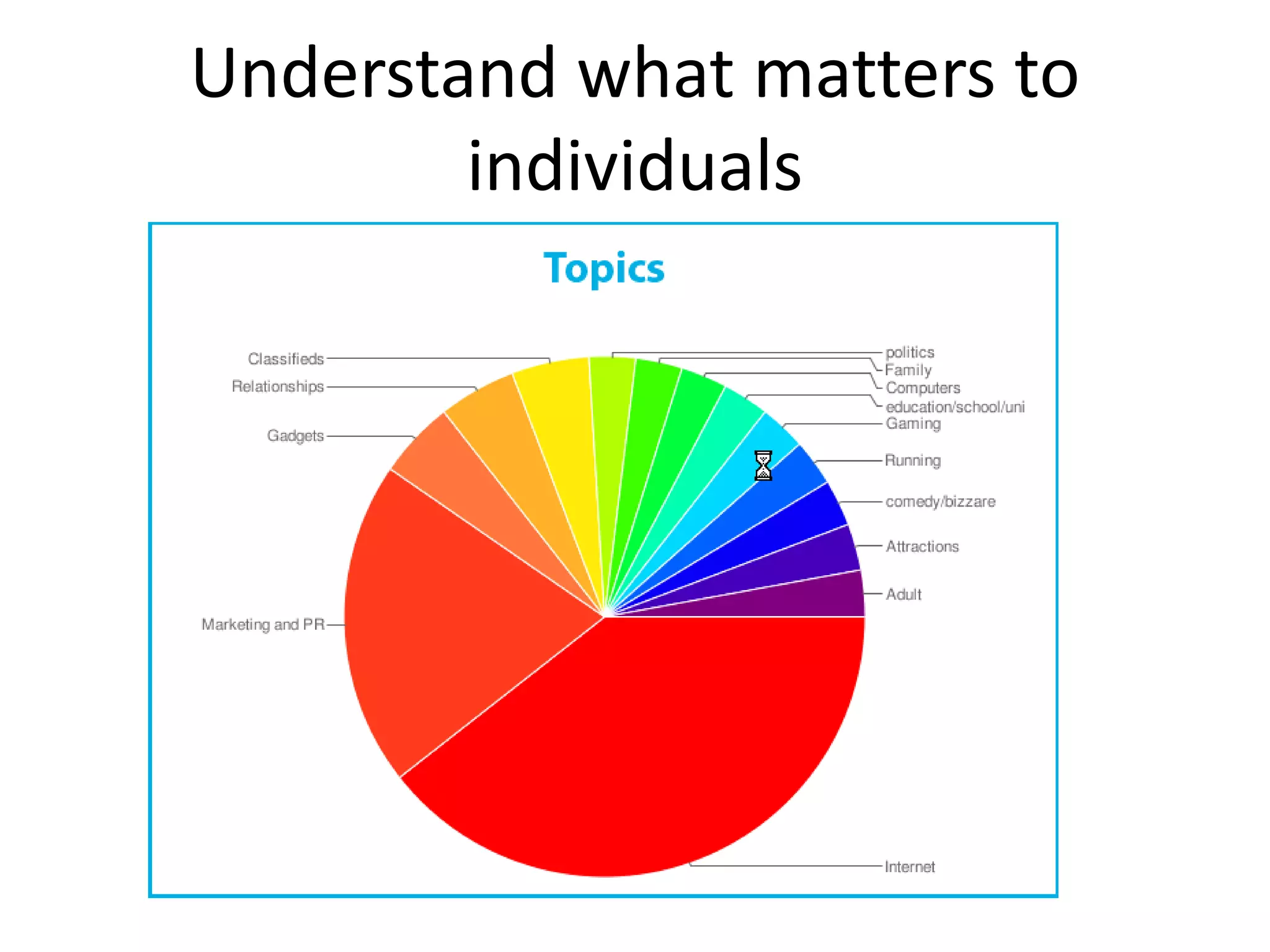 Understand what matters to 
        individuals
 