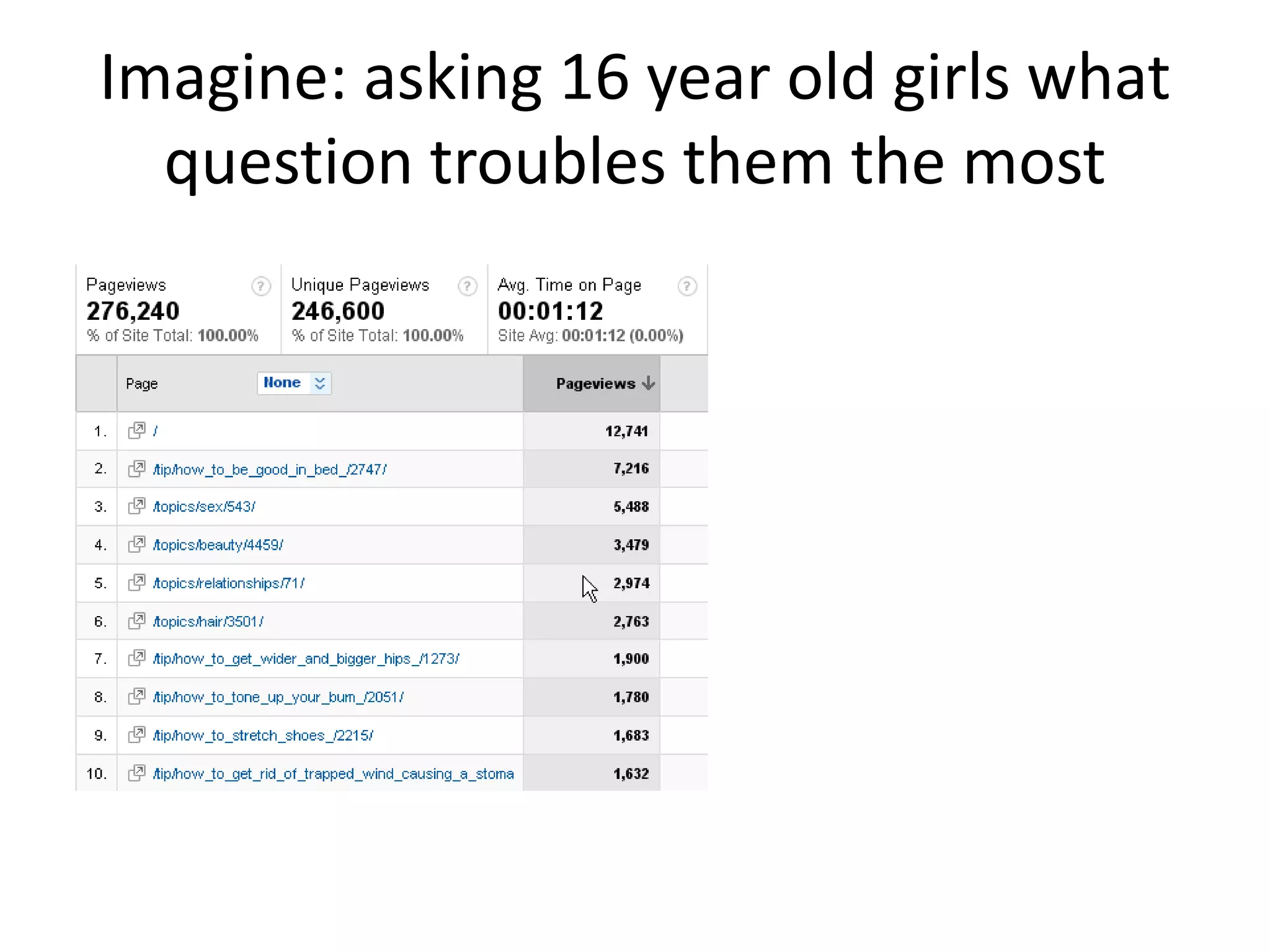 Imagine: asking 16 year old girls what 
  question troubles them the most
 