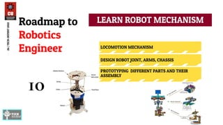 Comprehensive Guide to Robotics: Design, Programming, and Automation | PDF