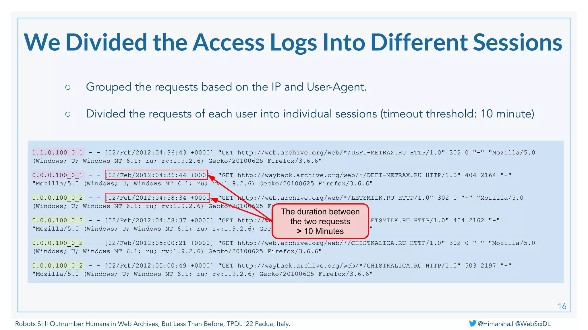 Robots Still Outnumber Humans in Web Archives, But Less Than Before, TPDL ‘22 Padua, Italy. @HimarshaJ @WebSciDL
16
1.1.0.100_0_1 - - [02/Feb/2012:04:36:43 +0000] "GET http://web.archive.org/web/*/DEFI-METRAX.RU HTTP/1.0" 302 0 "-" "Mozilla/5.0
(Windows; U; Windows NT 6.1; ru; rv:1.9.2.6) Gecko/20100625 Firefox/3.6.6"
0.0.0.100_0_1 - - [02/Feb/2012:04:36:44 +0000] "GET http://wayback.archive.org/web/*/DEFI-METRAX.RU HTTP/1.0" 404 2164 "-"
"Mozilla/5.0 (Windows; U; Windows NT 6.1; ru; rv:1.9.2.6) Gecko/20100625 Firefox/3.6.6"
0.0.0.100_0_2 - - [02/Feb/2012:04:58:34 +0000] "GET http://web.archive.org/web/*/LETSMILK.RU HTTP/1.0" 302 0 "-" "Mozilla/5.0
(Windows; U; Windows NT 6.1; ru; rv:1.9.2.6) Gecko/20100625 Firefox/3.6.6"
0.0.0.100_0_2 - - [02/Feb/2012:04:58:37 +0000] "GET http://wayback.archive.org/web/*/LETSMILK.RU HTTP/1.0" 404 2162 "-"
"Mozilla/5.0 (Windows; U; Windows NT 6.1; ru; rv:1.9.2.6) Gecko/20100625 Firefox/3.6.6"
0.0.0.100_0_2 - - [02/Feb/2012:05:00:21 +0000] "GET http://web.archive.org/web/*/CHISTKALICA.RU HTTP/1.0" 302 0 "-" "Mozilla/5.0
(Windows; U; Windows NT 6.1; ru; rv:1.9.2.6) Gecko/20100625 Firefox/3.6.6"
0.0.0.100_0_2 - - [02/Feb/2012:05:00:49 +0000] "GET http://wayback.archive.org/web/*/CHISTKALICA.RU HTTP/1.0" 503 2197 "-"
"Mozilla/5.0 (Windows; U; Windows NT 6.1; ru; rv:1.9.2.6) Gecko/20100625 Firefox/3.6.6"
The duration between
the two requests
> 10 Minutes
○ Grouped the requests based on the IP and User-Agent.
○ Divided the requests of each user into individual sessions (timeout threshold: 10 minute)
We Divided the Access Logs Into Different Sessions
 