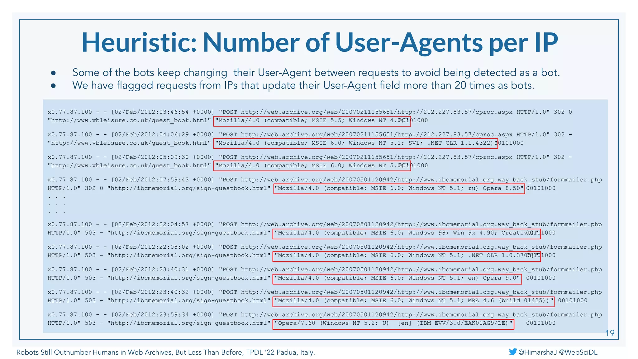 Robots Still Outnumber Humans in Web Archives, But Less Than Before, TPDL ‘22 Padua, Italy. @HimarshaJ @WebSciDL
Heuristic: Number of User-Agents per IP
x0.77.87.100 - - [02/Feb/2012:03:46:54 +0000] "POST http://web.archive.org/web/20070211155651/http://212.227.83.57/cproc.aspx HTTP/1.0" 302 0
"http://www.vbleisure.co.uk/guest_book.html" "Mozilla/4.0 (compatible; MSIE 5.5; Windows NT 4.0)"
00101000
x0.77.87.100 - - [02/Feb/2012:04:06:29 +0000] "POST http://web.archive.org/web/20070211155651/http://212.227.83.57/cproc.aspx HTTP/1.0" 302 -
"http://www.vbleisure.co.uk/guest_book.html" "Mozilla/4.0 (compatible; MSIE 6.0; Windows NT 5.1; SV1; .NET CLR 1.1.4322)"
00101000
x0.77.87.100 - - [02/Feb/2012:05:09:30 +0000] "POST http://web.archive.org/web/20070211155651/http://212.227.83.57/cproc.aspx HTTP/1.0" 302 -
"http://www.vbleisure.co.uk/guest_book.html" "Mozilla/4.0 (compatible; MSIE 6.0; Windows NT 5.0)"
00101000
x0.77.87.100 - - [02/Feb/2012:07:59:43 +0000] "POST http://web.archive.org/web/20070501120942/http://www.ibcmemorial.org.way_back_stub/formmailer.php
HTTP/1.0" 302 0 "http://ibcmemorial.org/sign-guestbook.html" "Mozilla/4.0 (compatible; MSIE 6.0; Windows NT 5.1; ru) Opera 8.50" 00101000
. . .
. . .
. . .
x0.77.87.100 - - [02/Feb/2012:22:04:57 +0000] "POST http://web.archive.org/web/20070501120942/http://www.ibcmemorial.org.way_back_stub/formmailer.php
HTTP/1.0" 503 - "http://ibcmemorial.org/sign-guestbook.html" "Mozilla/4.0 (compatible; MSIE 6.0; Windows 98; Win 9x 4.90; Creative)"
00101000
x0.77.87.100 - - [02/Feb/2012:22:08:02 +0000] "POST http://web.archive.org/web/20070501120942/http://www.ibcmemorial.org.way_back_stub/formmailer.php
HTTP/1.0" 503 - "http://ibcmemorial.org/sign-guestbook.html" "Mozilla/4.0 (compatible; MSIE 6.0; Windows NT 5.1; .NET CLR 1.0.3705)"
00101000
x0.77.87.100 - - [02/Feb/2012:23:40:31 +0000] "POST http://web.archive.org/web/20070501120942/http://www.ibcmemorial.org.way_back_stub/formmailer.php
HTTP/1.0" 503 - "http://ibcmemorial.org/sign-guestbook.html" "Mozilla/4.0 (compatible; MSIE 6.0; Windows NT 5.1; en) Opera 9.0" 00101000
x0.77.87.100 - - [02/Feb/2012:23:40:32 +0000] "POST http://web.archive.org/web/20070501120942/http://www.ibcmemorial.org.way_back_stub/formmailer.php
HTTP/1.0" 503 - "http://ibcmemorial.org/sign-guestbook.html" "Mozilla/4.0 (compatible; MSIE 6.0; Windows NT 5.1; MRA 4.6 (build 01425))" 00101000
x0.77.87.100 - - [02/Feb/2012:23:59:34 +0000] "POST http://web.archive.org/web/20070501120942/http://www.ibcmemorial.org.way_back_stub/formmailer.php
HTTP/1.0" 503 - "http://ibcmemorial.org/sign-guestbook.html" "Opera/7.60 (Windows NT 5.2; U) [en] (IBM EVV/3.0/EAK01AG9/LE)" 00101000
● Some of the bots keep changing their User-Agent between requests to avoid being detected as a bot.
● We have ﬂagged requests from IPs that update their User-Agent ﬁeld more than 20 times as bots.
19
 