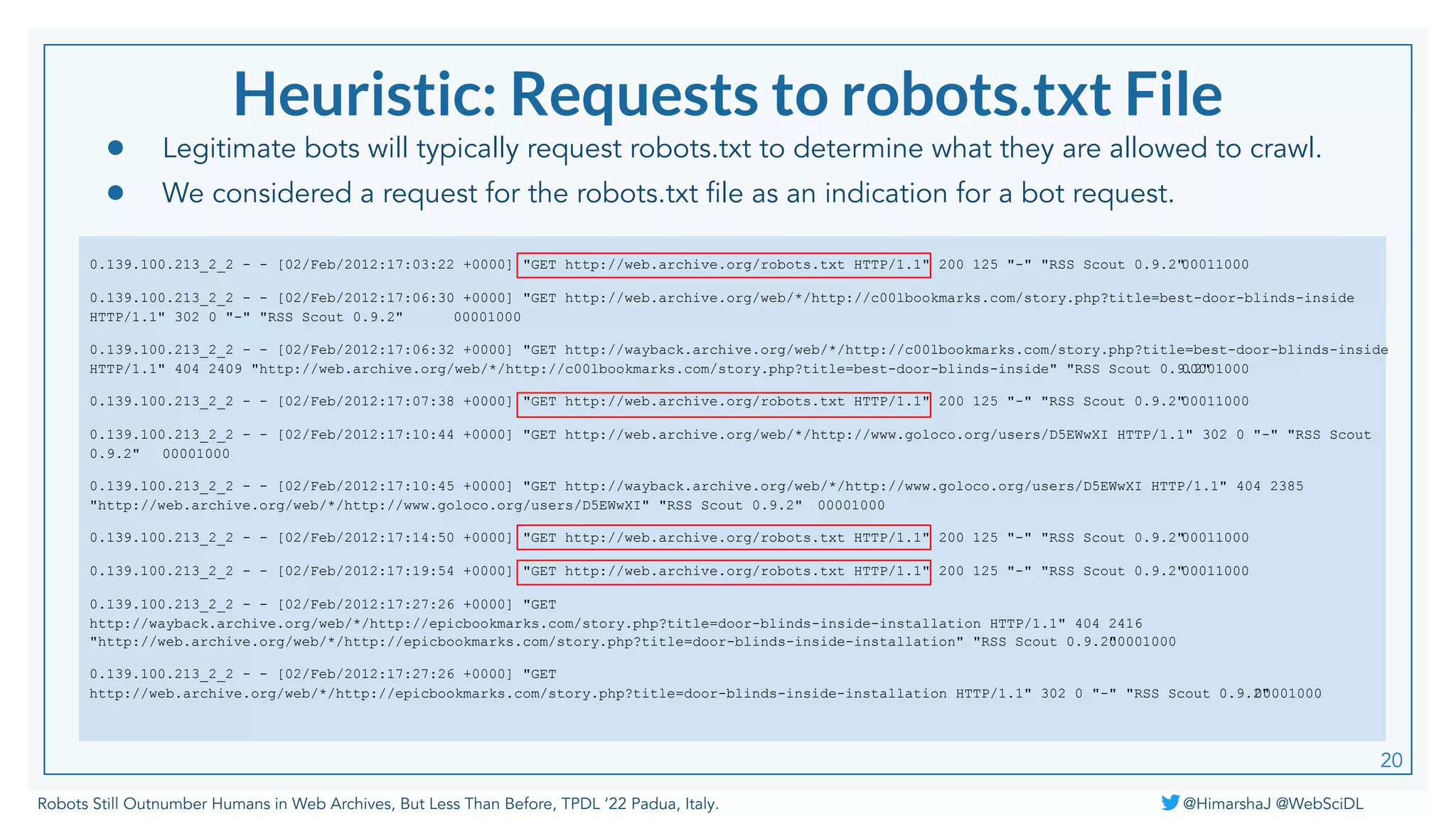 Robots Still Outnumber Humans in Web Archives, But Less Than Before, TPDL ‘22 Padua, Italy. @HimarshaJ @WebSciDL
Heuristic: Requests to robots.txt File
● Legitimate bots will typically request robots.txt to determine what they are allowed to crawl.
● We considered a request for the robots.txt ﬁle as an indication for a bot request.
0.139.100.213_2_2 - - [02/Feb/2012:17:03:22 +0000] "GET http://web.archive.org/robots.txt HTTP/1.1" 200 125 "-" "RSS Scout 0.9.2"
00011000
0.139.100.213_2_2 - - [02/Feb/2012:17:06:30 +0000] "GET http://web.archive.org/web/*/http://c00lbookmarks.com/story.php?title=best-door-blinds-inside
HTTP/1.1" 302 0 "-" "RSS Scout 0.9.2" 00001000
0.139.100.213_2_2 - - [02/Feb/2012:17:06:32 +0000] "GET http://wayback.archive.org/web/*/http://c00lbookmarks.com/story.php?title=best-door-blinds-inside
HTTP/1.1" 404 2409 "http://web.archive.org/web/*/http://c00lbookmarks.com/story.php?title=best-door-blinds-inside" "RSS Scout 0.9.2"
00001000
0.139.100.213_2_2 - - [02/Feb/2012:17:07:38 +0000] "GET http://web.archive.org/robots.txt HTTP/1.1" 200 125 "-" "RSS Scout 0.9.2"
00011000
0.139.100.213_2_2 - - [02/Feb/2012:17:10:44 +0000] "GET http://web.archive.org/web/*/http://www.goloco.org/users/D5EWwXI HTTP/1.1" 302 0 "-" "RSS Scout
0.9.2" 00001000
0.139.100.213_2_2 - - [02/Feb/2012:17:10:45 +0000] "GET http://wayback.archive.org/web/*/http://www.goloco.org/users/D5EWwXI HTTP/1.1" 404 2385
"http://web.archive.org/web/*/http://www.goloco.org/users/D5EWwXI" "RSS Scout 0.9.2" 00001000
0.139.100.213_2_2 - - [02/Feb/2012:17:14:50 +0000] "GET http://web.archive.org/robots.txt HTTP/1.1" 200 125 "-" "RSS Scout 0.9.2"
00011000
0.139.100.213_2_2 - - [02/Feb/2012:17:19:54 +0000] "GET http://web.archive.org/robots.txt HTTP/1.1" 200 125 "-" "RSS Scout 0.9.2"
00011000
0.139.100.213_2_2 - - [02/Feb/2012:17:27:26 +0000] "GET
http://wayback.archive.org/web/*/http://epicbookmarks.com/story.php?title=door-blinds-inside-installation HTTP/1.1" 404 2416
"http://web.archive.org/web/*/http://epicbookmarks.com/story.php?title=door-blinds-inside-installation" "RSS Scout 0.9.2"
00001000
0.139.100.213_2_2 - - [02/Feb/2012:17:27:26 +0000] "GET
http://web.archive.org/web/*/http://epicbookmarks.com/story.php?title=door-blinds-inside-installation HTTP/1.1" 302 0 "-" "RSS Scout 0.9.2"
00001000
20
 