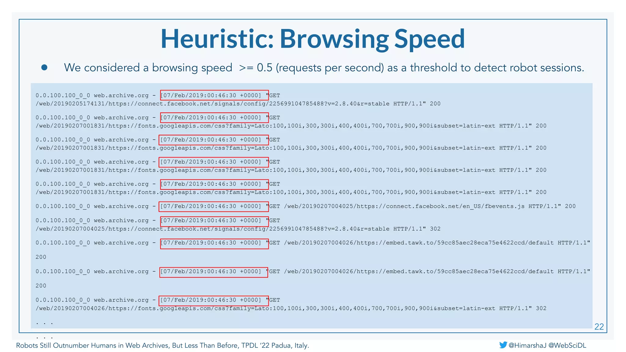 Robots Still Outnumber Humans in Web Archives, But Less Than Before, TPDL ‘22 Padua, Italy. @HimarshaJ @WebSciDL
Heuristic: Browsing Speed
● We considered a browsing speed >= 0.5 (requests per second) as a threshold to detect robot sessions.
0.0.100.100_0_0 web.archive.org - [07/Feb/2019:00:46:30 +0000] "GET
/web/20190205174131/https://connect.facebook.net/signals/config/225699104785488?v=2.8.40&r=stable HTTP/1.1" 200
0.0.100.100_0_0 web.archive.org - [07/Feb/2019:00:46:30 +0000] "GET
/web/20190207001831/https://fonts.googleapis.com/css?family=Lato:100,100i,300,300i,400,400i,700,700i,900,900i&subset=latin-ext HTTP/1.1" 200
0.0.100.100_0_0 web.archive.org - [07/Feb/2019:00:46:30 +0000] "GET
/web/20190207001831/https://fonts.googleapis.com/css?family=Lato:100,100i,300,300i,400,400i,700,700i,900,900i&subset=latin-ext HTTP/1.1" 200
0.0.100.100_0_0 web.archive.org - [07/Feb/2019:00:46:30 +0000] "GET
/web/20190207001831/https://fonts.googleapis.com/css?family=Lato:100,100i,300,300i,400,400i,700,700i,900,900i&subset=latin-ext HTTP/1.1" 200
0.0.100.100_0_0 web.archive.org - [07/Feb/2019:00:46:30 +0000] "GET
/web/20190207001831/https://fonts.googleapis.com/css?family=Lato:100,100i,300,300i,400,400i,700,700i,900,900i&subset=latin-ext HTTP/1.1" 200
0.0.100.100_0_0 web.archive.org - [07/Feb/2019:00:46:30 +0000] "GET /web/20190207004025/https://connect.facebook.net/en_US/fbevents.js HTTP/1.1" 200
0.0.100.100_0_0 web.archive.org - [07/Feb/2019:00:46:30 +0000] "GET
/web/20190207004025/https://connect.facebook.net/signals/config/225699104785488?v=2.8.40&r=stable HTTP/1.1" 302
0.0.100.100_0_0 web.archive.org - [07/Feb/2019:00:46:30 +0000] "GET /web/20190207004026/https://embed.tawk.to/59cc85aec28eca75e4622ccd/default HTTP/1.1"
200
0.0.100.100_0_0 web.archive.org - [07/Feb/2019:00:46:30 +0000] "GET /web/20190207004026/https://embed.tawk.to/59cc85aec28eca75e4622ccd/default HTTP/1.1"
200
0.0.100.100_0_0 web.archive.org - [07/Feb/2019:00:46:30 +0000] "GET
/web/20190207004026/https://fonts.googleapis.com/css?family=Lato:100,100i,300,300i,400,400i,700,700i,900,900i&subset=latin-ext HTTP/1.1" 302
. . .
. . .
22
 