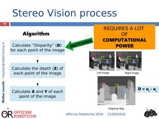 Calculate “Disparity” (D)
for each point of the image
11
WalterLucetti–myzhar@robot-home.it
Stereo Vision process
Calculate the depth (Z) of
each point of the image
Calculate X and Y of each
point of the image
Algorithm
MATCHING
REQUIRES A LOT
OF
COMPUTATIONAL
POWER
D = ul
- ur
21/05/2016Officine Robotiche 2016
 