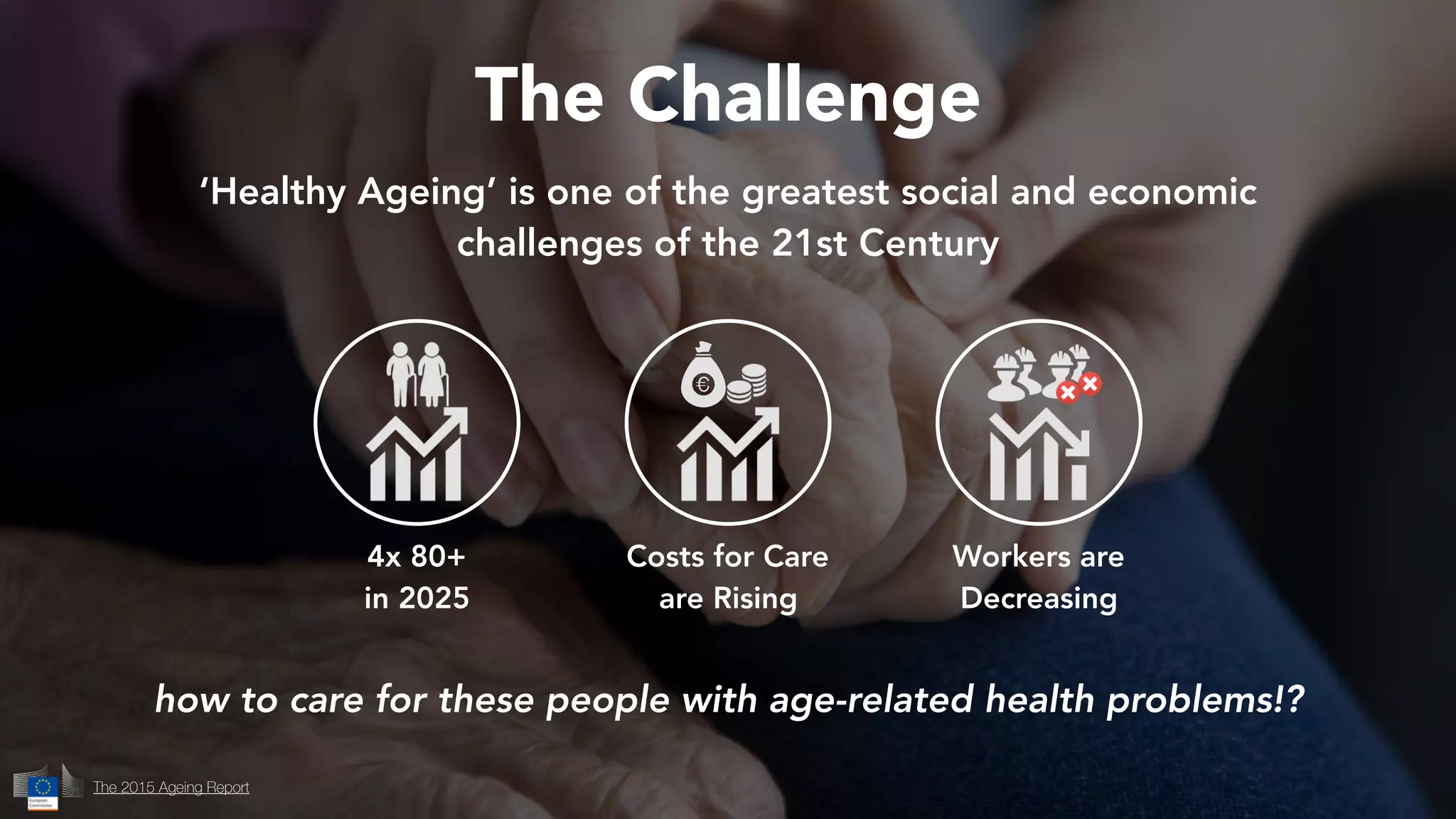 The Challenge
‘Healthy Ageing’ is one of the greatest social and economic
challenges of the 21st Century
Costs for Care
are Rising
4x 80+
in 2025
Workers are
Decreasing
The 2015 Ageing Report
how to care for these people with age-related health problems!?
 