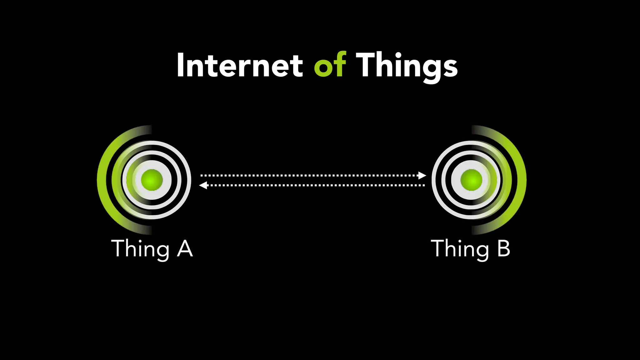 Internet of Things
Thing A Thing B
 