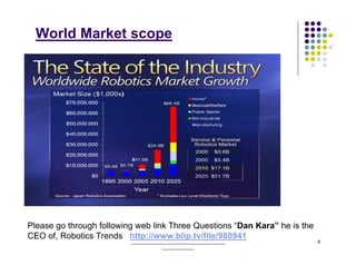 World Market scope




Please go through following web link Three Questions “Dan Kara” he is the
CEO of, Robotics Trends http://www.blip.tv/file/980941
                          ______________________________________            8
                                      _____________
 