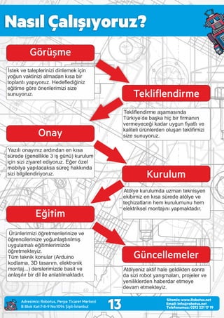 Nasıl Çalışıyoruz?
13 Email: info@robotus.net
Telefonumuz: 0212 221 17 19
Sitemiz: www.Robotus.net
Tekliﬂendirme
Onay
Kurulum
Güncellemeler
Eğitim
Görüşme
İstek ve taleplerinizi dinlemek için
yoğun vaktinizi almadan kısa bir
toplantı yapıyoruz. Hedeﬂediğiniz
eğitime göre önerilerimizi size
sunuyoruz.
Tekliﬂendirme aşamasında
Türkiye’de başka hiç bir ﬁrmanın
vermeyeceği kadar uygun ﬁyatlı ve
kaliteli ürünlerden oluşan tekliﬁmizi
size sunuyoruz.
Atölye kurulumda uzman teknisyen
ekibimiz en kısa sürede atölye ve
teçhizatların hem kurulumunu hem
elektriksel montajını yapmaktadır.
Atölyeniz aktif hale geldikten sonra
da sizi robot yarışmaları, projeler ve
yeniliklerden haberdar etmeye
devam etmekteyiz.
Ürünlerimizi öğretmenlerinize ve
öğrencilerinize yoğunlaştırılmış
uygulamalı eğitimlerimizde
öğretmekteyiz.
Tüm teknik konular (Arduino
kodlama, 3D tasarım, elektronik
montaj...) derslerimizde basit ve
anlaşılır bir dil ile anlatılmaktadır.
Yazılı onayınız ardından en kısa
sürede (genellikle 3 iş günü) kurulum
için sizi ziyaret ediyoruz. Eğer özel
mobilya yapılacaksa süreç hakkında
sizi bilgilendiriyoruz.
Adres m z: Robotus, Perpa T caret Merkez
B Blok Kat:7-8-9 No:1094 Ş şl -İstanbul
 
