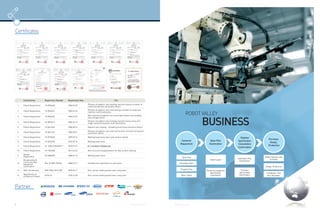 Robotic system - Robot valley catalogue