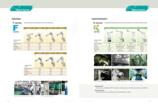 Robotic system - Robot valley catalogue