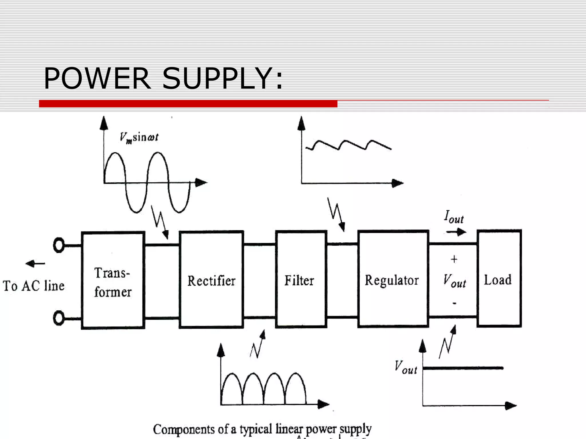 POWER SUPPLY:
