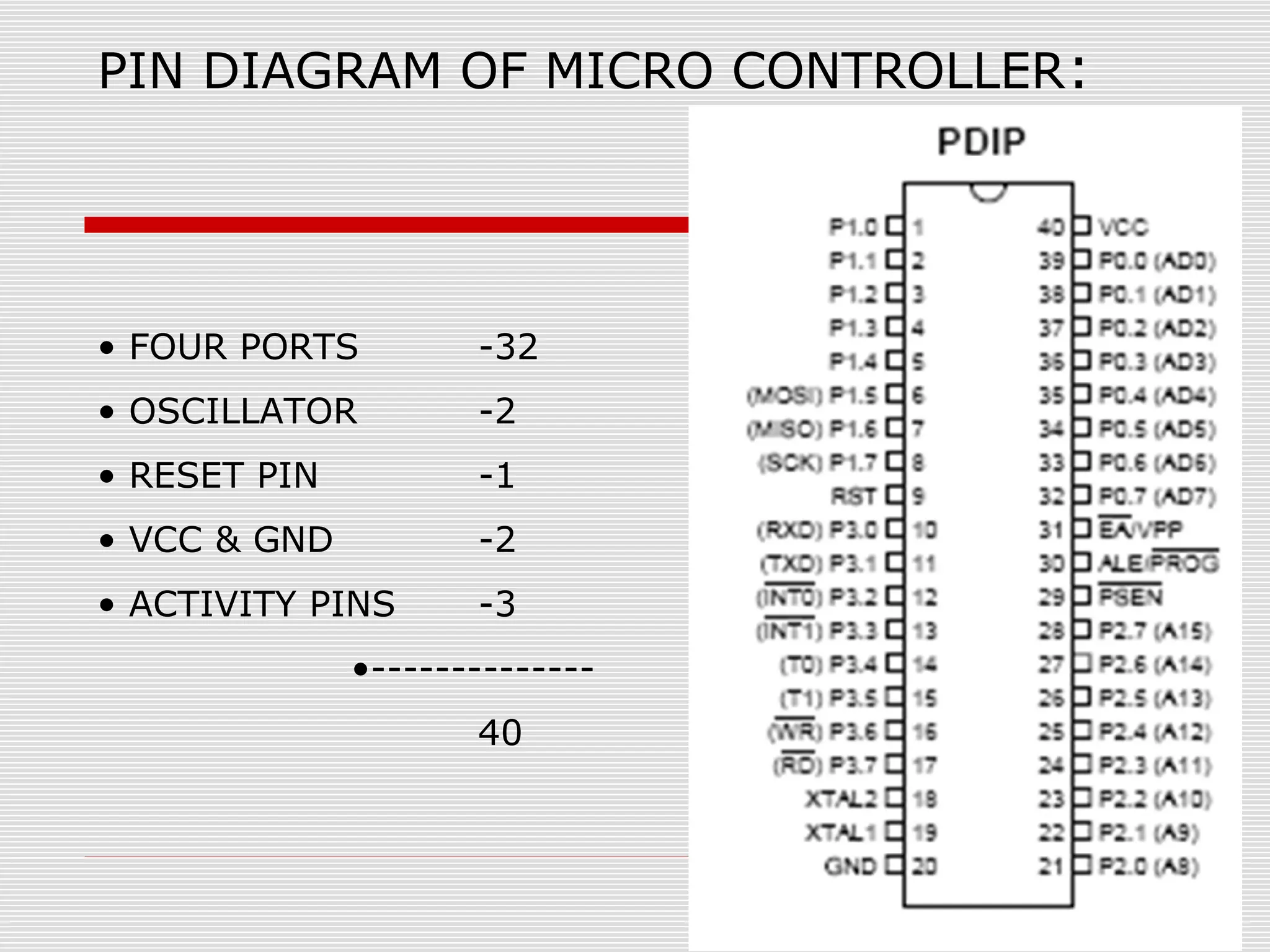 PIN DIAGRAM OF MICRO CONTROLLER:
• FOUR PORTS
-32
• OSCILLATOR
-2
• RESET PIN
-1
• VCC & GND
-2
• ACTIVITY PINS
-3
•-------------40