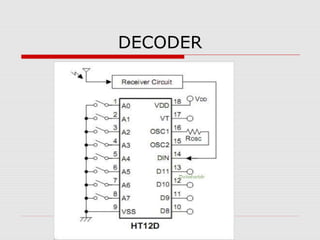 DECODER

 