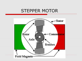 STEPPER MOTOR

 