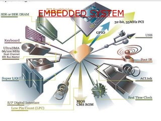 EMBEDDED SYSTEM

 