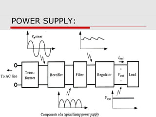 POWER SUPPLY:

 