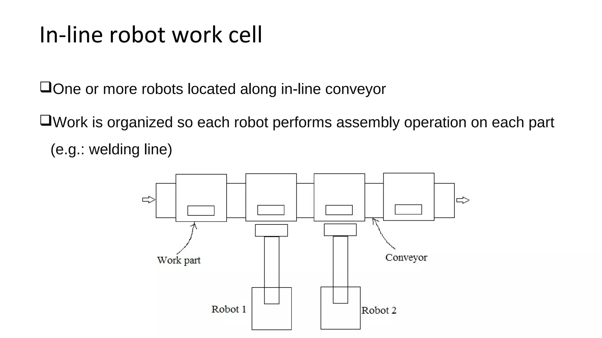 In-line robot work cell
One or more robots located along in-line conveyor
Work is organized so each robot performs assembly operation on each part
(e.g.: welding line)
 