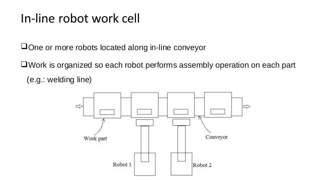 work cell design in robotics