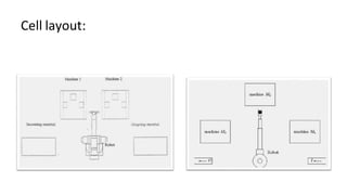 Robot Cell Routine Layout Robot work cell layout.pptx