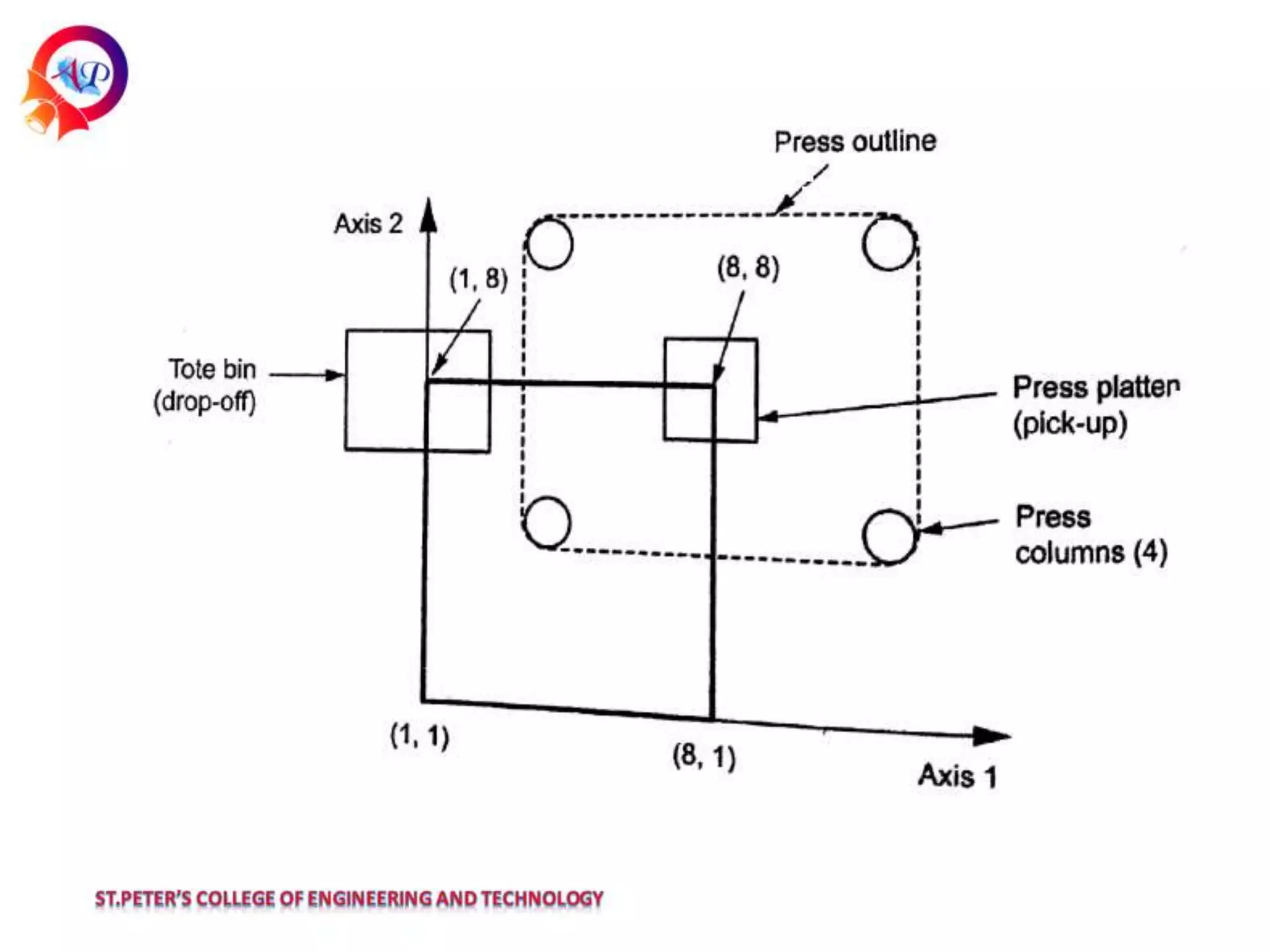 Robo unit4- Robot Programming.pptx
