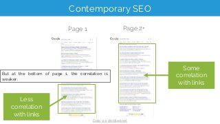 Contemporary SEO
Page 1 Page 2+
Some
correlation
with links
Weakest
correlation
with links
Data via: distilled.net
And at ...