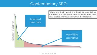 Contemporary SEO
SearchVolume
Rankings more based on
user engagement metrics
Rankings are
more link-based
Data via: distil...