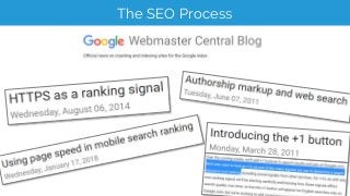 The SEO Process
2018 20162014
Or watch these “so-called experts” on stage at
conferences, talking about what worked for th...
