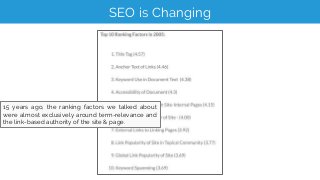 SEO is Changing
Is the page
relevant to the
term?
Is the page/site
authoritative?
 