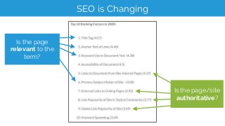 SEO is Changing
The ‘ranking factors’ were determined and tweaked
by a team of humans inside Google.
 