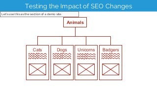Testing the Impact of SEO Changes
H1 Badgers
Old Design
Intro Copy
Image
 