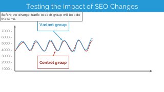 Testing the Impact of SEO Changes
Control group
Variant group
1000 -
5000 -
4000 -
3000 -
2000 -
6000 -
7000 -
Test start ...