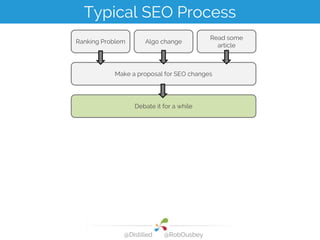 Ranking Problem Algo change
Read some
article
Make a proposal for SEO changes
Debate it for a while
Typical SEO Process
@D...