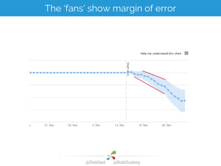 The test is significant when the fan crosses zero
@Distilled @RobOusbey
 