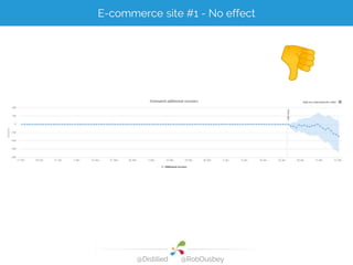 E-commerce site #2: 3.1% increase in organic sessions
@Distilled @RobOusbey
 