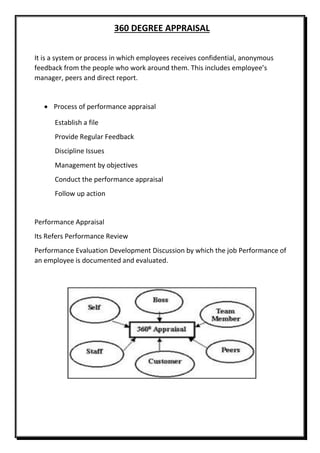 360 DEGREE APPRAISAL
It is a system or process in which employees receives confidential, anonymous
feedback from the people who work around them. This includes employee’s
manager, peers and direct report.
 Process of performance appraisal
Establish a file
Provide Regular Feedback
Discipline Issues
Management by objectives
Conduct the performance appraisal
Follow up action
Performance Appraisal
Its Refers Performance Review
Performance Evaluation Development Discussion by which the job Performance of
an employee is documented and evaluated.
 