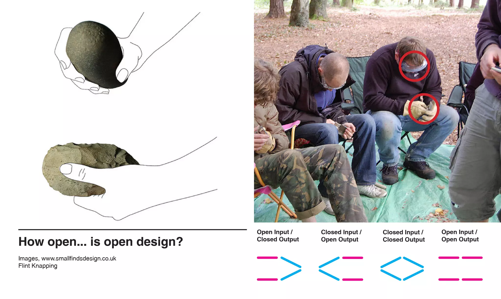 Open Input /    Closed Input /   Closed Input /   Open Input /
How open... is open design?          Closed Output   Open Output      Closed Output    Open Output


Images, www.smallfindsdesign.co.uk
Flint Knapping
 